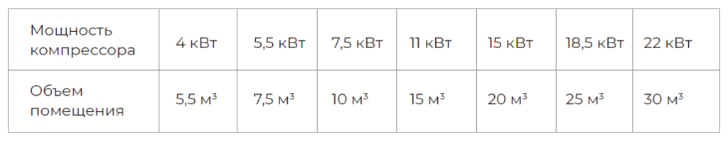 Объём помещения и его вентиляция.png